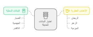 تنسيق حدائق جدة ومكة