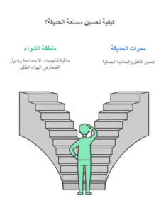 تنسيق حدائق جدة ومكة