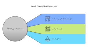 تنسيق حدائق جدة ومكة