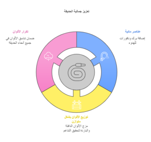 تنسيق حدائق جدة ومكة